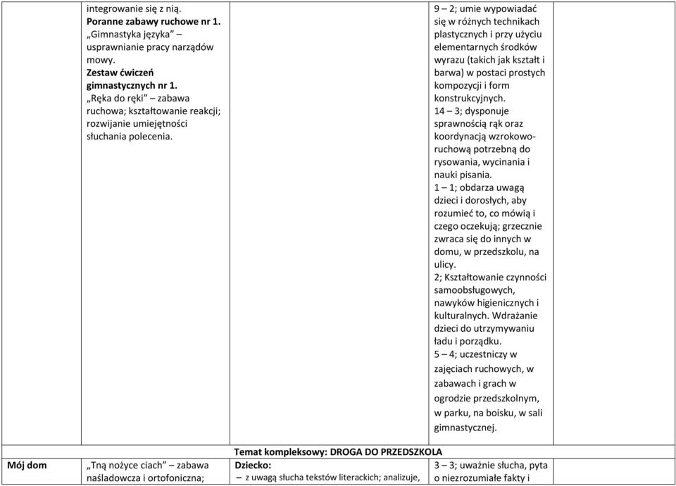 Tną nożyce ciach zabawa naśladowcza i ortofoniczna; 9 2; umie wypowiadać się w różnych technikach plastycznych i przy użyciu elementarnych środków wyrazu (takich jak kształt i barwa) w postaci