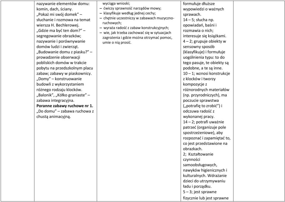 prowadzenie obserwacji pobliskich domów w trakcie pobytu na przedszkolnym placu zabaw; zabawy w piaskownicy. Domy konstruowanie budowli z wykorzystaniem różnego rodzaju klocków.