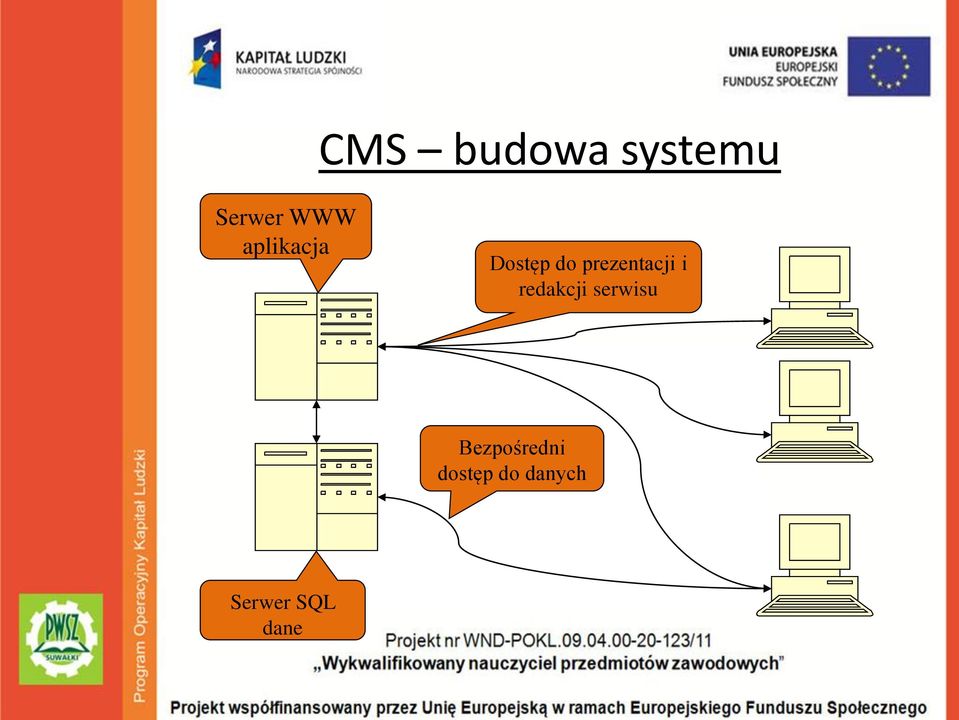 i redakcji serwisu Bezpośredni