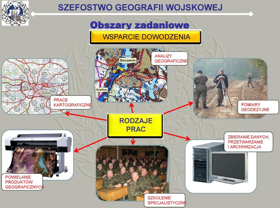 RODZAJE PRAC ZBIERANIE DANYCH, PRZETWARZANIE I