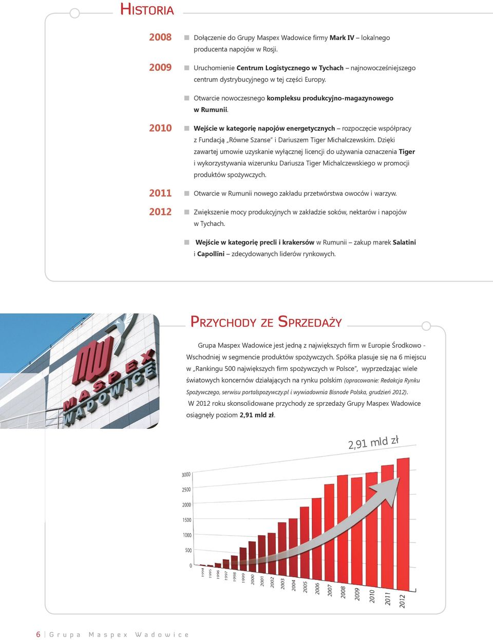 2010 2011 2012 Wejście w kategorię napojów energetycznych rozpoczęcie współpracy z Fundacją Równe Szanse i Dariuszem Tiger Michalczewskim.