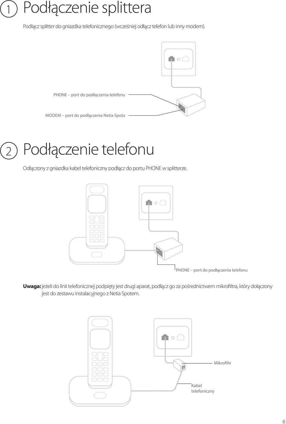 telefoniczny podłącz do portu PHONE w splitterze.