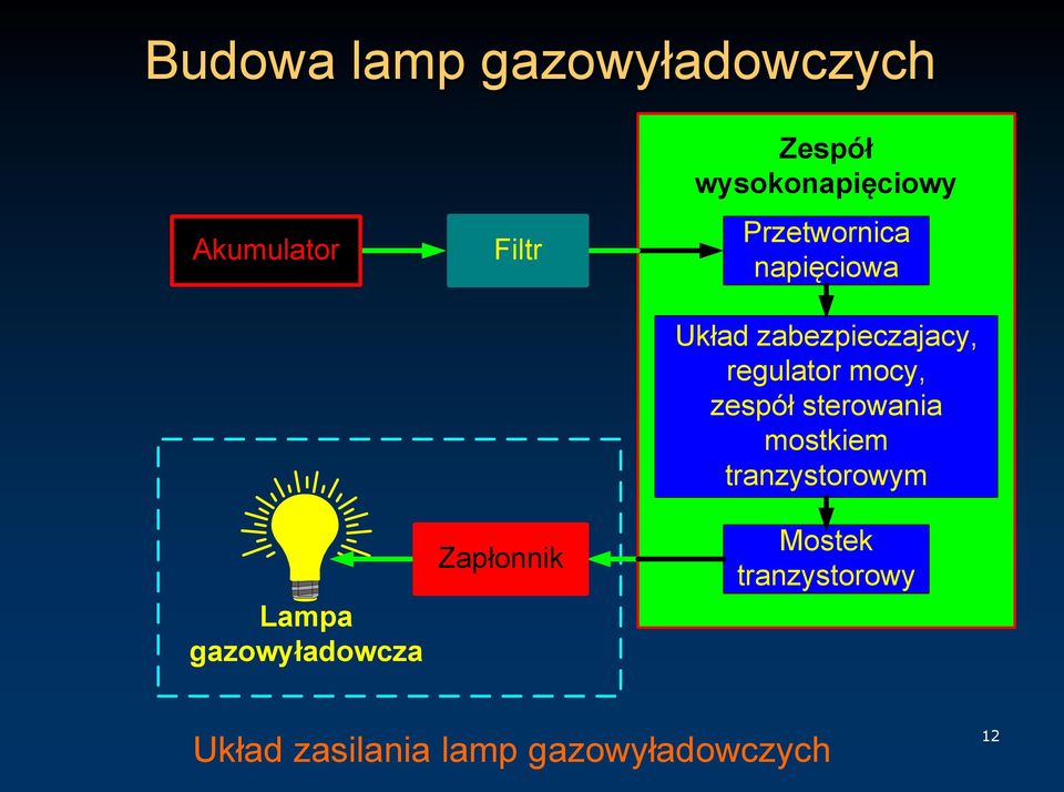 zabezpieczajacy, regulator mocy, zespół sterowania mostkiem