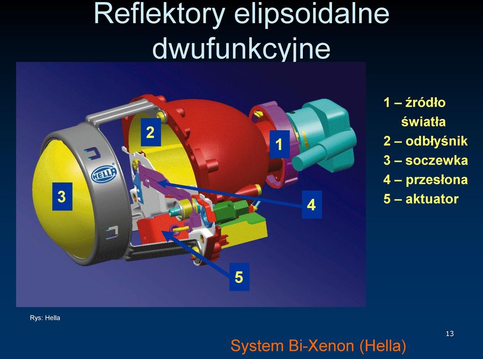 odbłyśnik 3 soczewka 4 przesłona 5