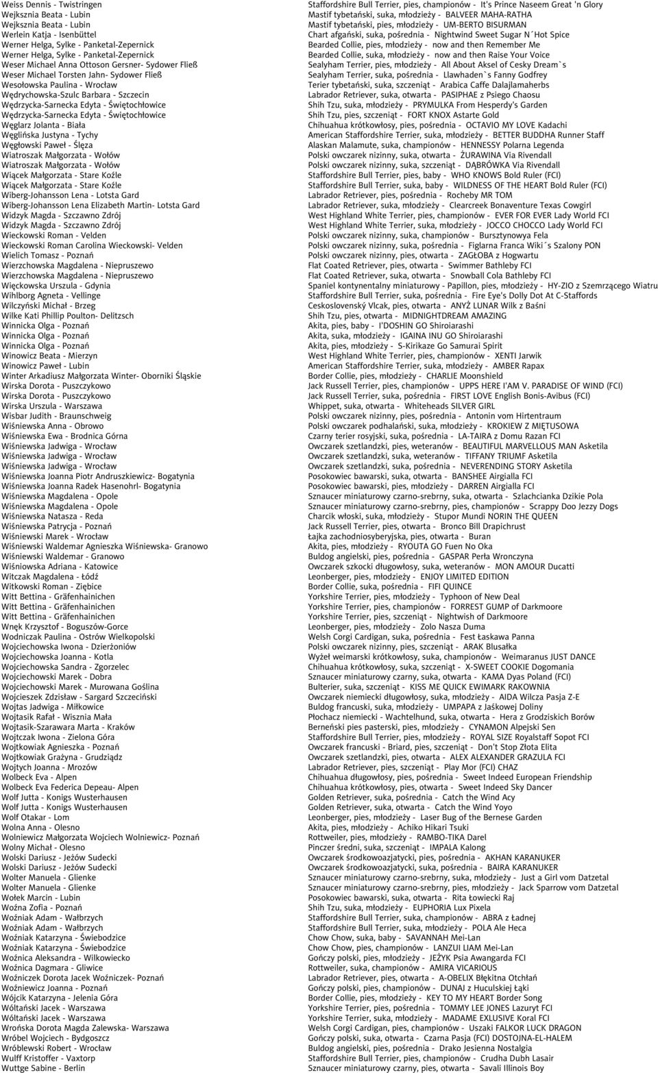 Wędrzycka-Sarnecka Edyta - Świętochłowice Węglarz Jolanta - Biała Węglińska Justyna - Tychy Węgłowski Paweł - Ślęza Wiatroszak Małgorzata - Wołów Wiatroszak Małgorzata - Wołów Wiącek Małgorzata -