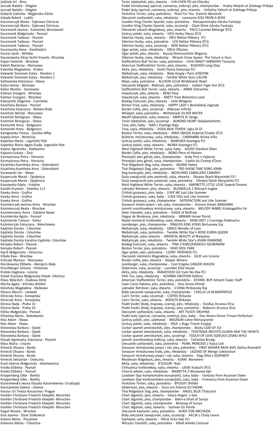 Jacek - Mirków Kaczorowska Alicja Serhii Kryvets- Wrocław Kajzer Dominik - Wrocław Kakiet Marianna - Warszawa Kalemba Magdalena - Krobia Kalewski Sorensen Katya - Randers C Kalewski Sorensen Katya -