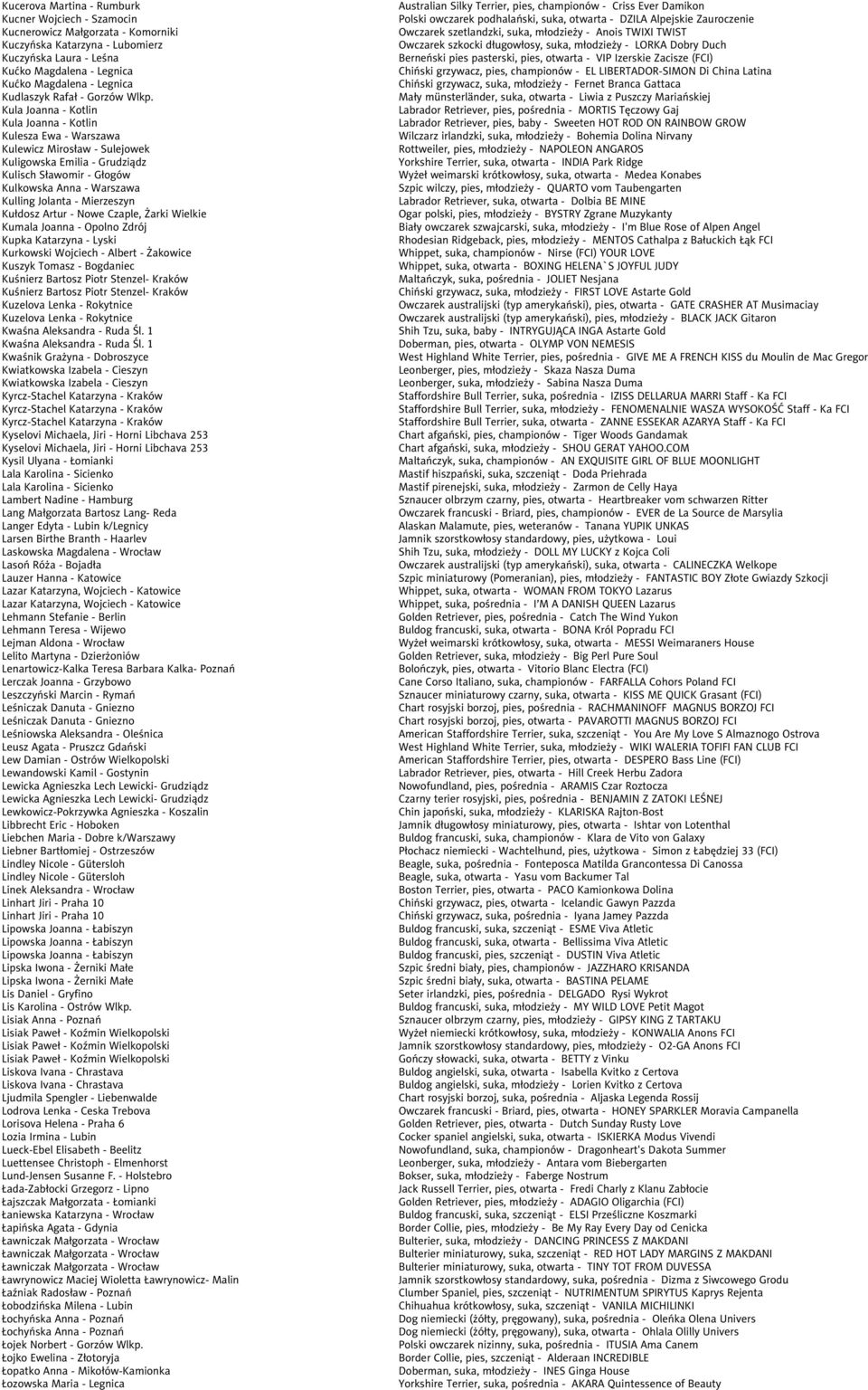 Kula Joanna - Kotlin Kula Joanna - Kotlin Kulesza Ewa - Warszawa Kulewicz Mirosław - Sulejowek Kuligowska Emilia - Grudziądz Kulisch Sławomir - Głogów Kulkowska Anna - Warszawa Kulling Jolanta -