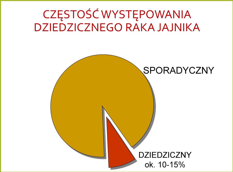 DZIEDZICZNEGO RAKA