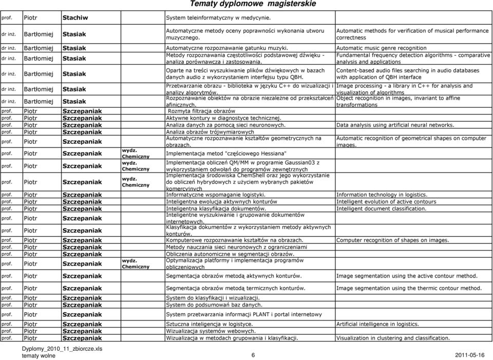 Automatic music genre recognition Metody rozpoznawania częstotliwości podstawowej dźwięku - Fundamental frequency detection algorithms - comparative Bartłomiej Stasiak analiza porównawcza i