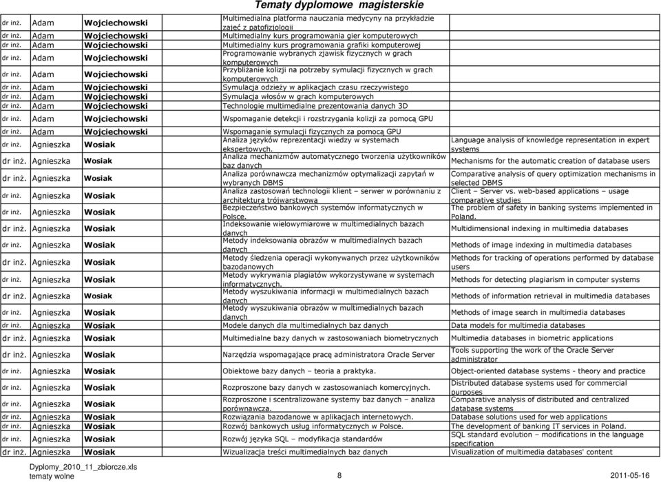 Symulacja włosów w grach komputerowych Technologie multimedialne prezentowania 3D Wspomaganie detekcji i rozstrzygania kolizji za pomocą GPU Wspomaganie symulacji fizycznych za pomocą GPU Analiza