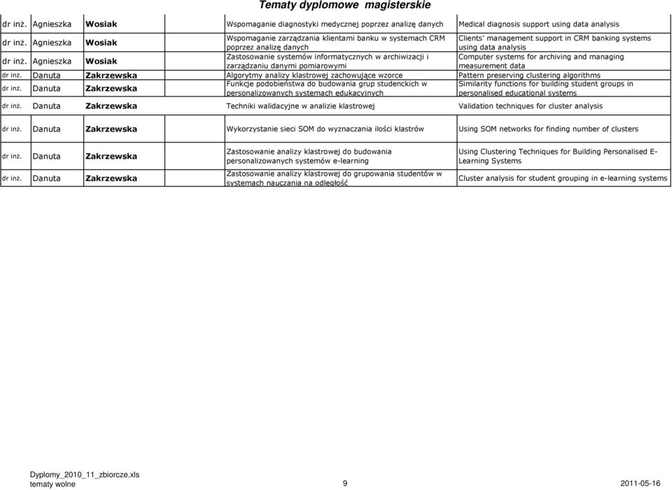 Zakrzewska Algorytmy analizy klastrowej zachowujące wzorce Pattern preserving clustering algorithms Danuta Zakrzewska Funkcje podobieństwa do budowania grup studenckich w Similarity functions for