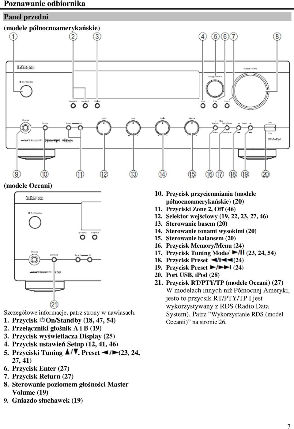 Przycisk Return (27) 8. Sterowanie poziomem głośności Master Volume (19) 9. Gniazdo słuchawek (19) 10. Przycisk przyciemniania (modele północnoamerykańskie) (20) 11. Przyciski Zone 2, Off (46) 12.