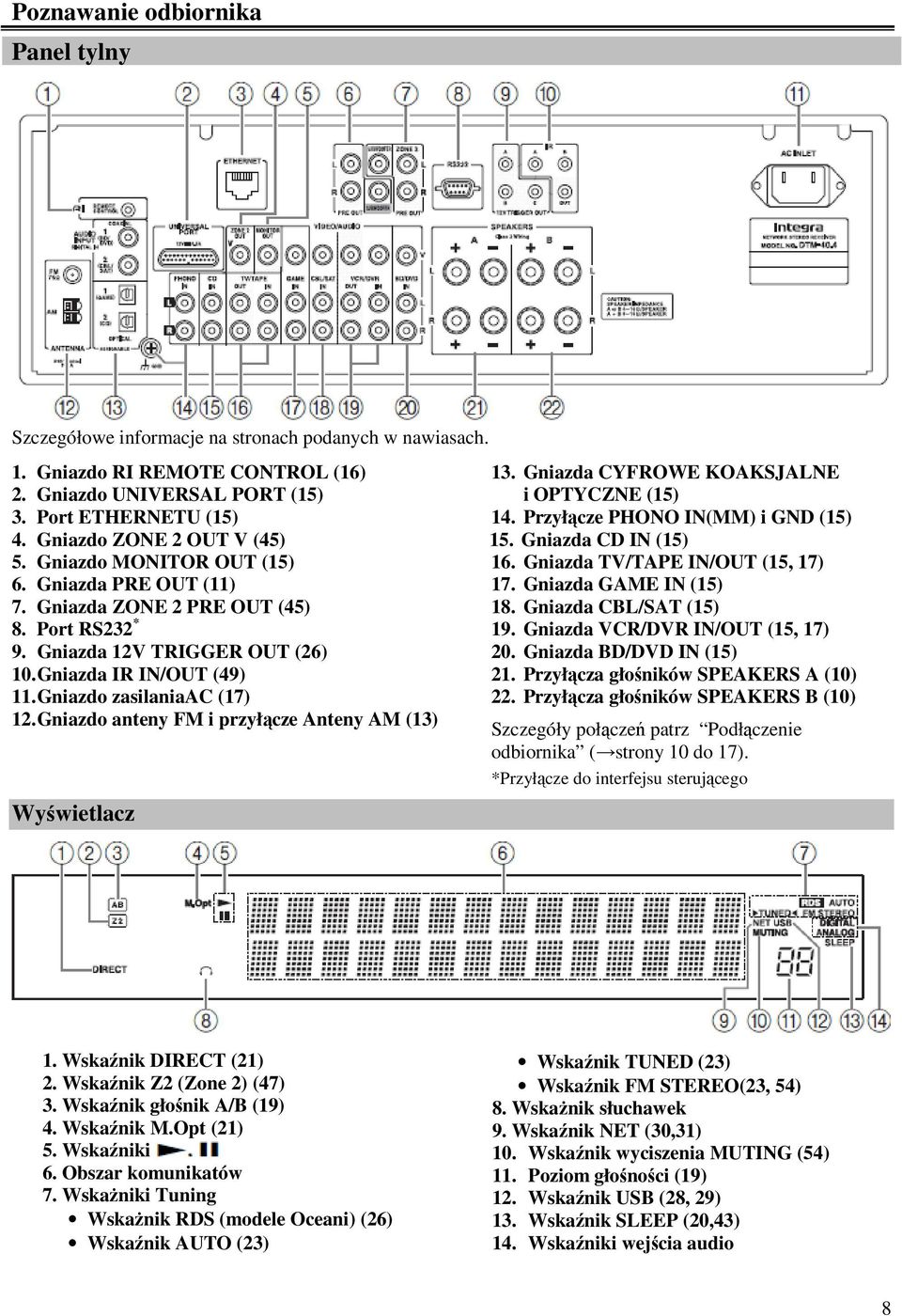 Gniazdo zasilaniaac (17) 12. Gniazdo anteny FM i przyłącze Anteny AM (13) Wyświetlacz 13. Gniazda CYFROWE KOAKSJALNE i OPTYCZNE (15) 14. Przyłącze PHONO IN(MM) i GND (15) 15. Gniazda CD IN (15) 16.
