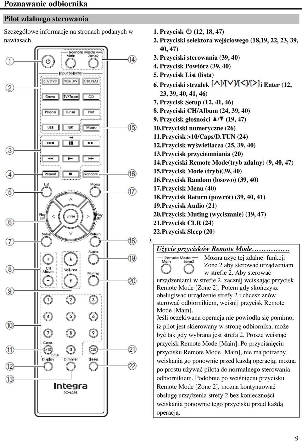 Przyciski CH/Album (24, 39, 40) 9. Przycisk głośności (19, 47) 10. Przyciski numeryczne (26) 11. Przycisk >10/Caps/D.TUN (24) 12. Przycisk wyświetlacza (25, 39, 40) 13.