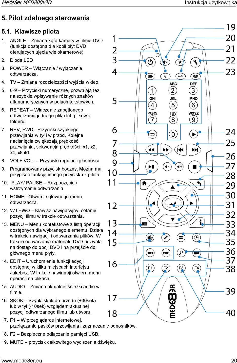 0-9 Przyciski numeryczne, pozwalają też na szybkie wpisywanie różnych znaków alfanumerycznych w polach tekstowych. 6. REPEAT Włączenie zapętlonego odtwarzania jednego pliku lub plików z folderu. 7.