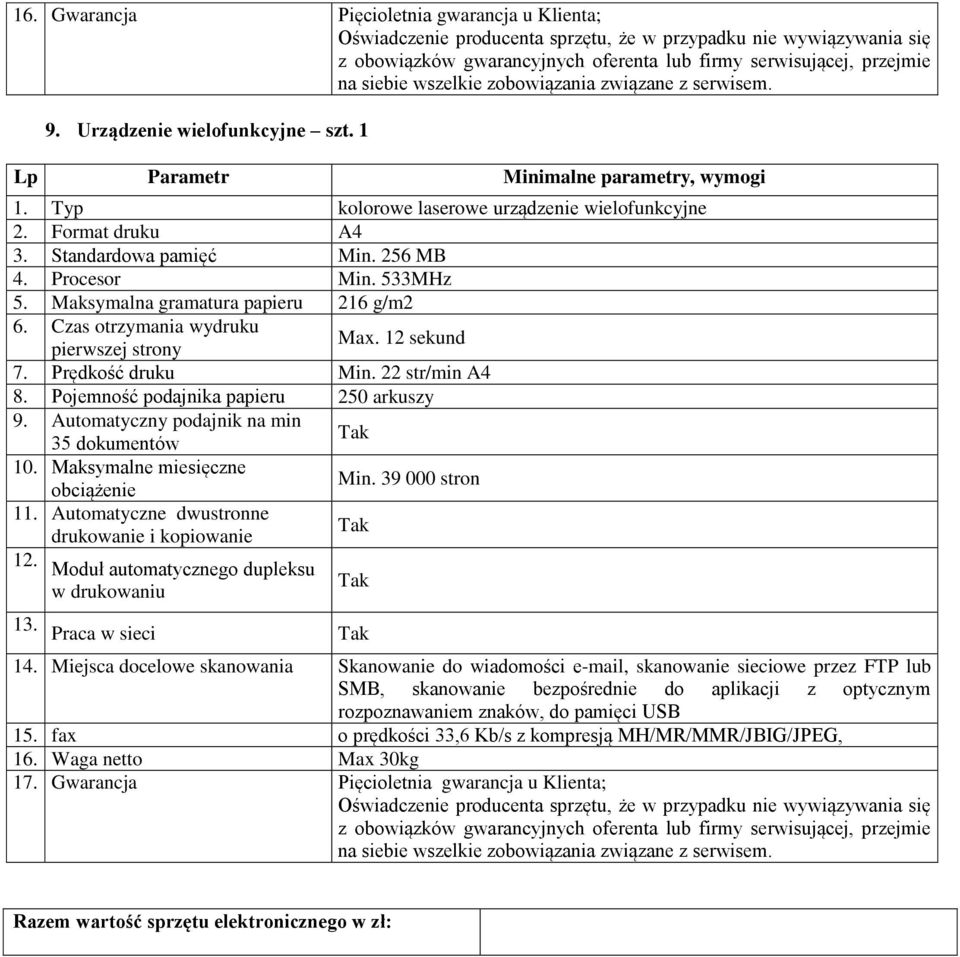 Standardowa pamięć Min. 256 MB 4. Procesor Min. 533MHz 5. Maksymalna gramatura papieru 216 g/m2 6. Czas otrzymania wydruku pierwszej strony Max. 12 sekund 7. Prędkość druku Min. 22 str/min A4 8.