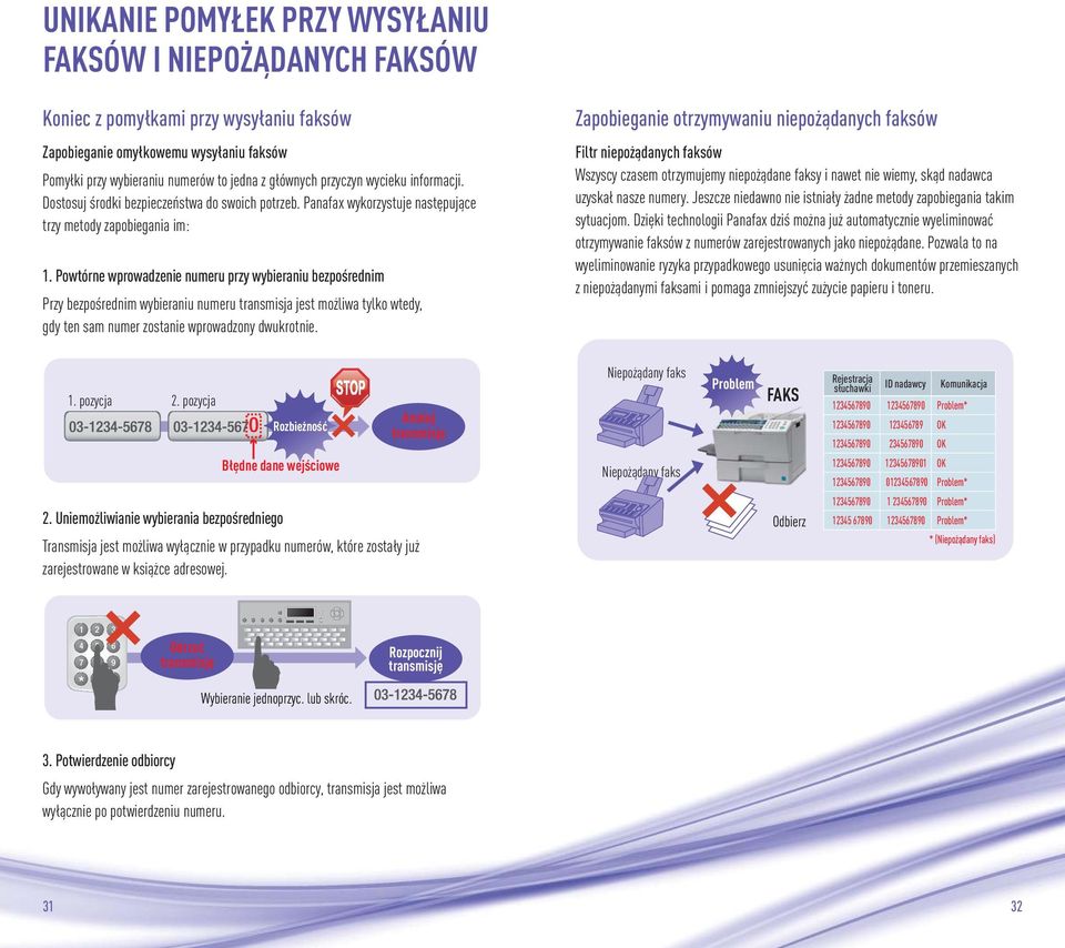 Powtórne wprowadzenie numeru przy wybieraniu bezpośrednim Przy bezpośrednim wybieraniu numeru transmisja jest możliwa tylko wtedy, gdy ten sam numer zostanie wprowadzony dwukrotnie.