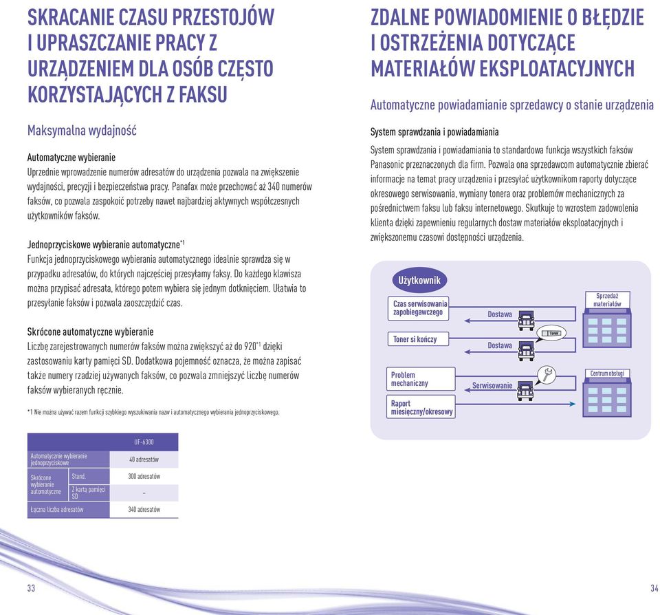 Panafax może przechować aż 340 numerów faksów, co pozwala zaspokoić potrzeby nawet najbardziej aktywnych współczesnych użytkowników faksów.