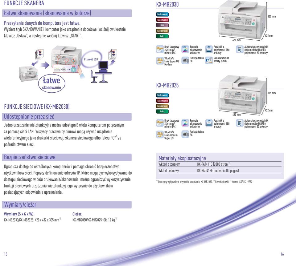 KX-MB2030 Drukowanie Skanowanie Sieć Kopiowanie Faks 420 mm 305 mm 432 mm START Przewód USB Druk laserowy 24 strony/ minutę (A4) 33,6 kb/s Faks Super G3 Modem Funkcja skanowania w kolorze Funkcja