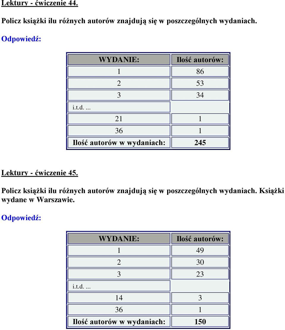 WYDANIE: Ilość autorów: 1 86 2 53 3 34 21 1 36 1 Ilość autorów w wydaniach: 245 Lektury -