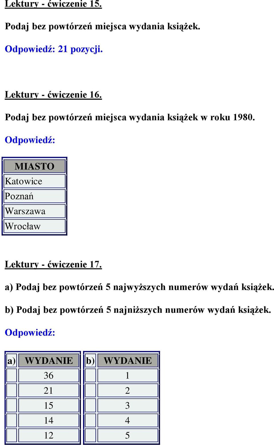 MIASTO Katowice Poznań Warszawa Wrocław Lektury - ćwiczenie 17.