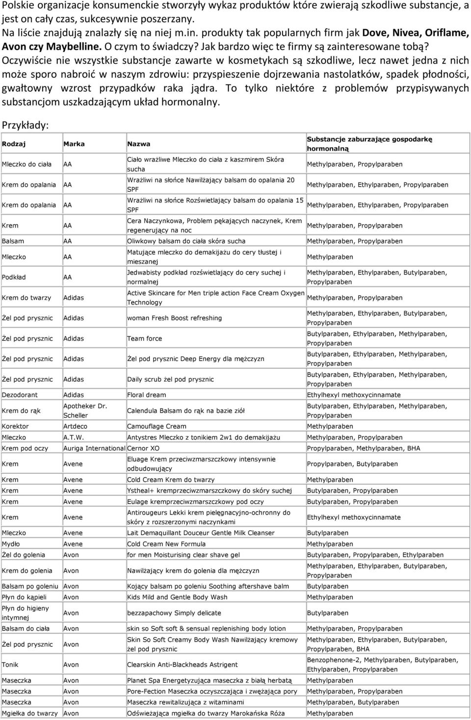 Oczywiście nie wszystkie substancje zawarte w kosmetykach są szkodliwe, lecz nawet jedna z nich może sporo nabroić w naszym zdrowiu: przyspieszenie dojrzewania nastolatków, spadek płodności,