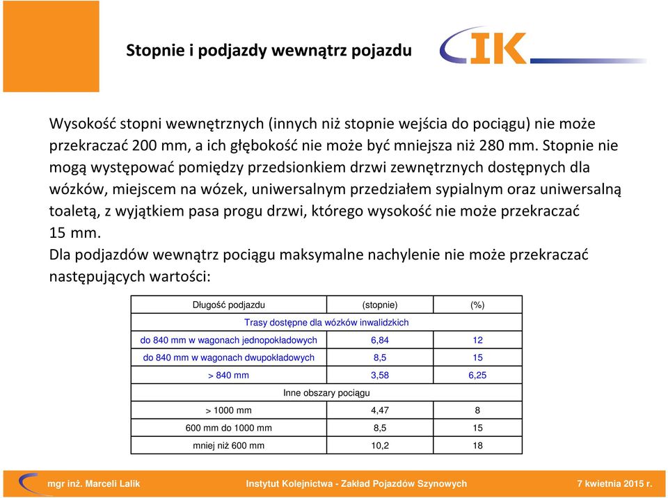 drzwi, którego wysokość nie może przekraczać 15 mm.