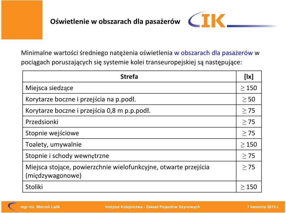 Korytarze boczne i przejścia 0,8 m p.p.podł.