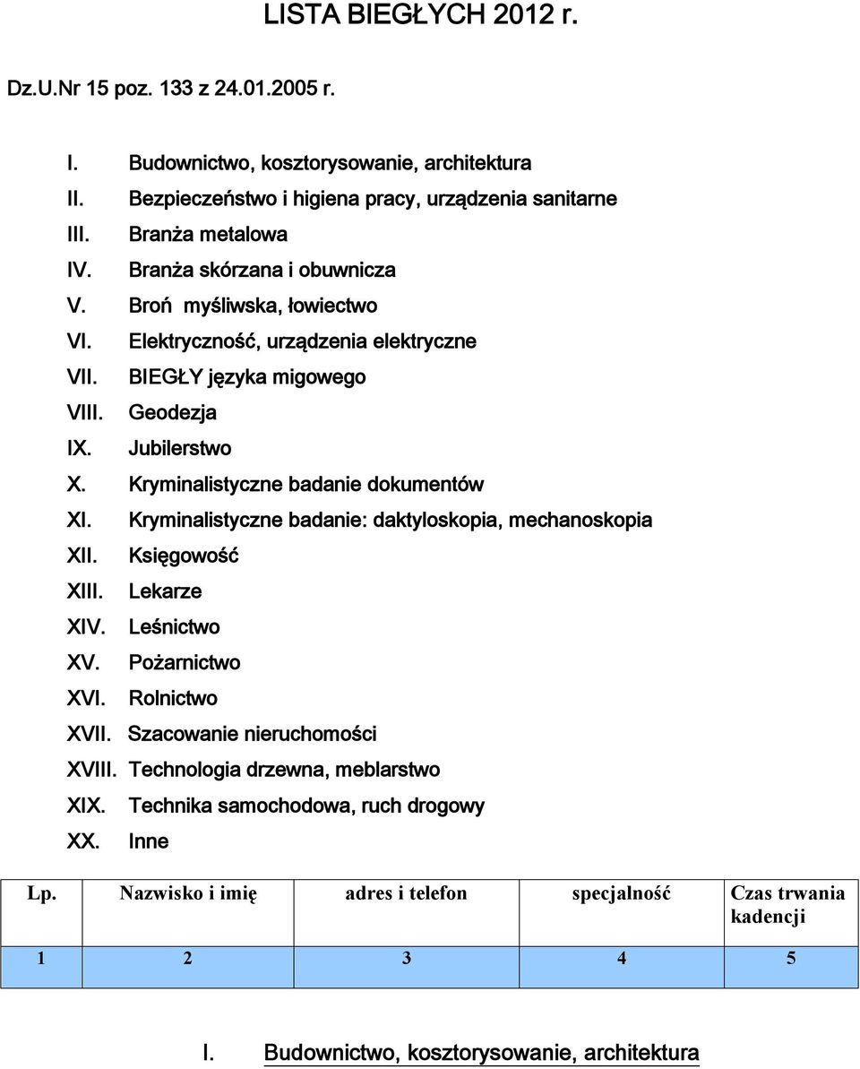 Elektryczność, urządzenia elektryczne BIEGŁY języka migowego Geodezja Jubilerstwo X. Kryminalistyczne badanie dokumentów XI. XII. XIII. XIV. XV. XVI.