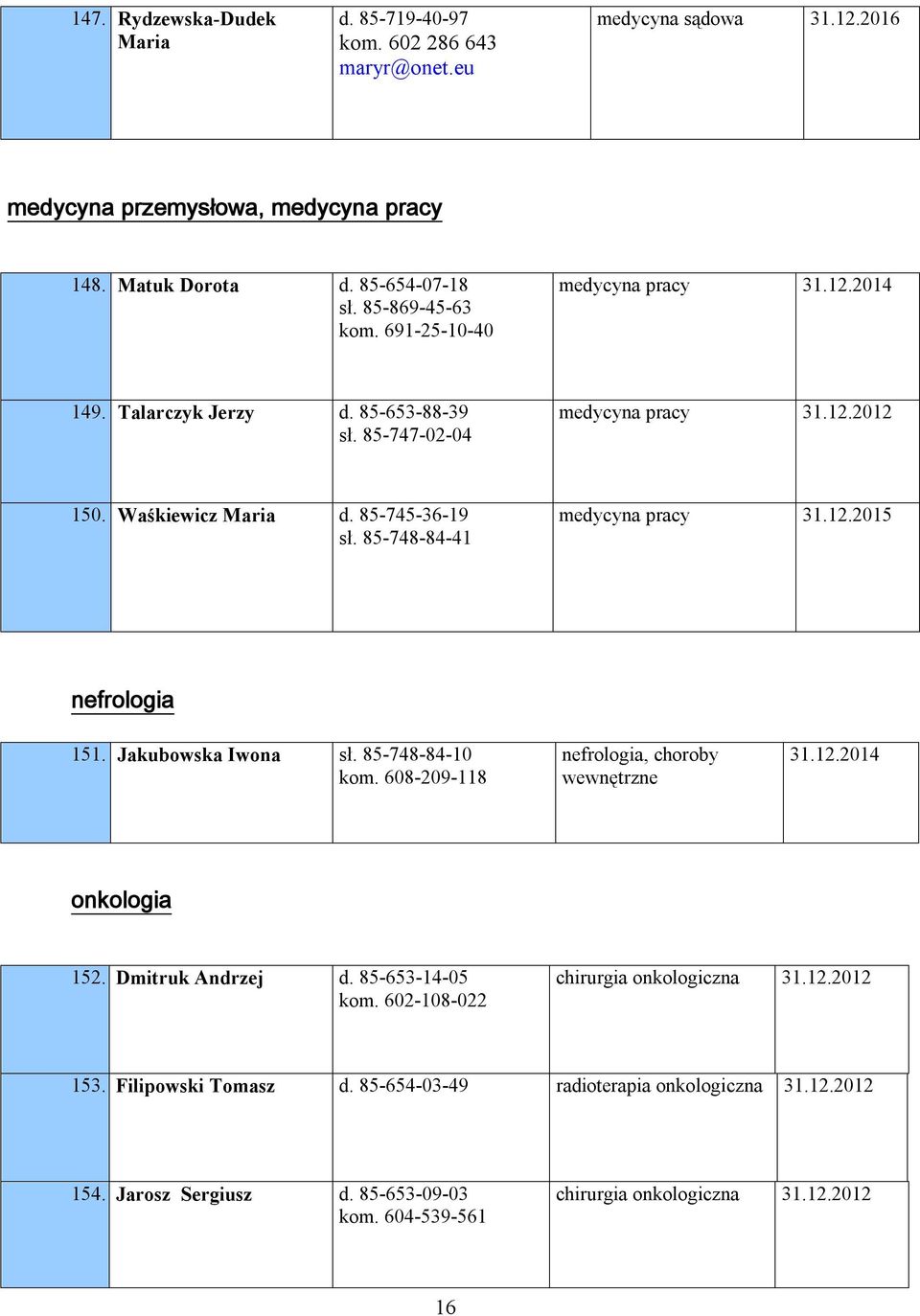 85-748-84-41 medycyna pracy nefrologia 151. Jakubowska Iwona sł. 85-748-84-10 kom. 608-209-118 nefrologia, choroby wewnętrzne onkologia 152. Dmitruk Andrzej d.