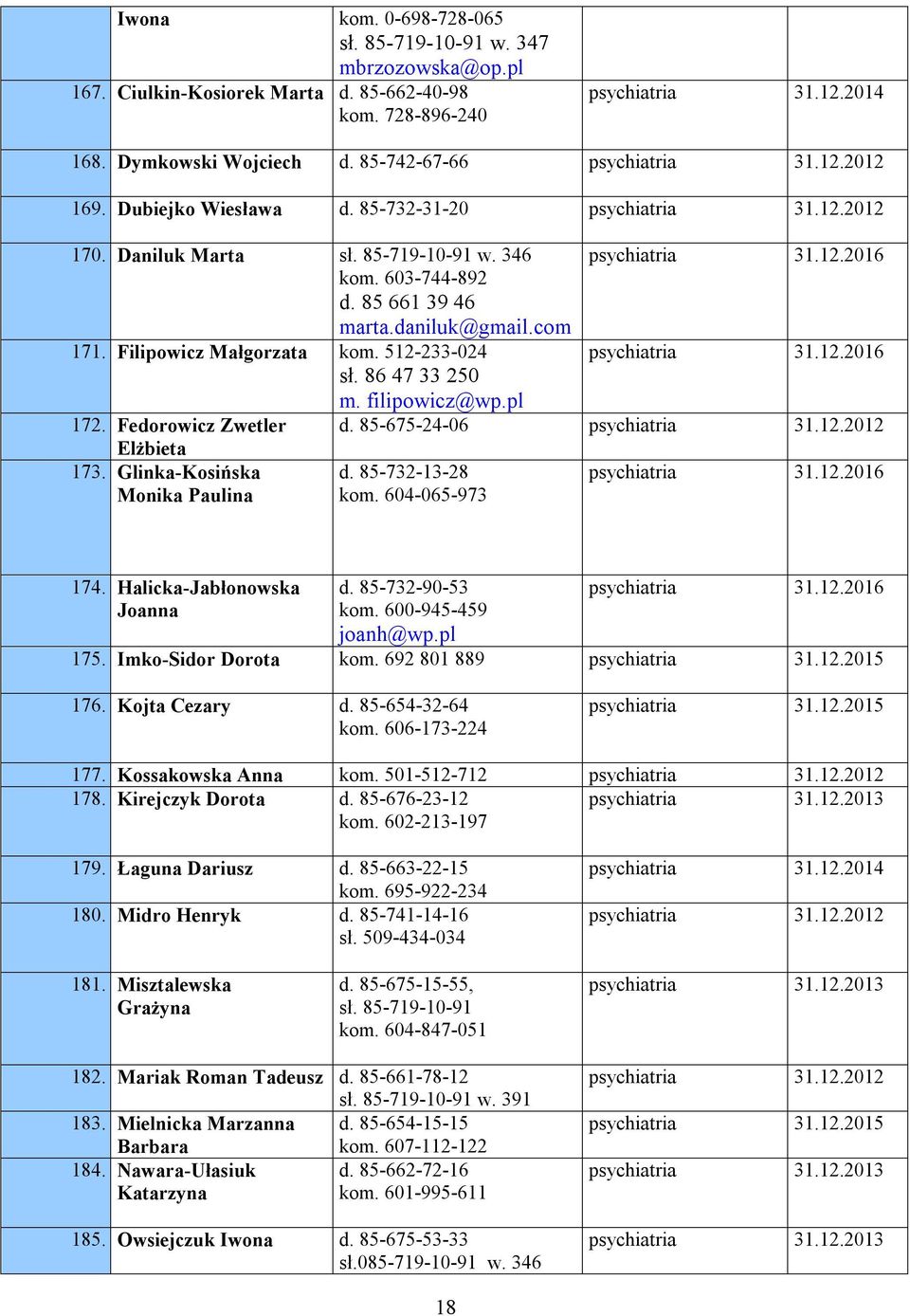 512-233-024 psychiatria sł. 86 47 33 250 m. filipowicz@wp.pl 172. Fedorowicz Zwetler d. 85-675-24-06 psychiatria Elżbieta 173. Glinka-Kosińska Monika Paulina d. 85-732-13-28 kom.