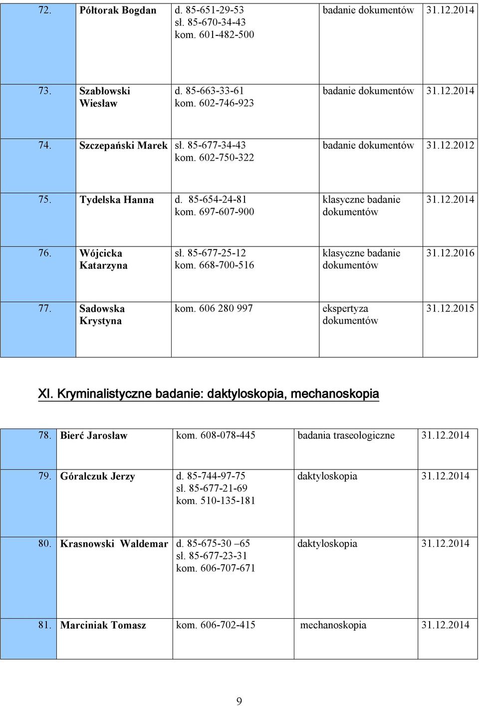 668-700-516 klasyczne badanie dokumentów 77. Sadowska Krystyna kom. 606 280 997 ekspertyza dokumentów XI. Kryminalistyczne badanie: daktyloskopia, mechanoskopia 78. Bierć Jarosław kom.