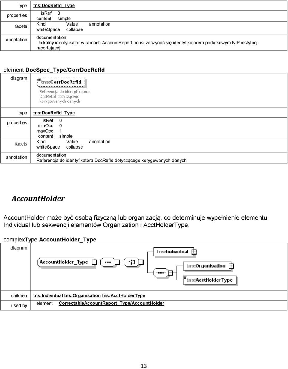 korygowanych danych AccountHolder AccountHolder może być osobą fizyczną lub organizacją, co determinuje wypełnienie elementu Individual lub sekwencji elementów