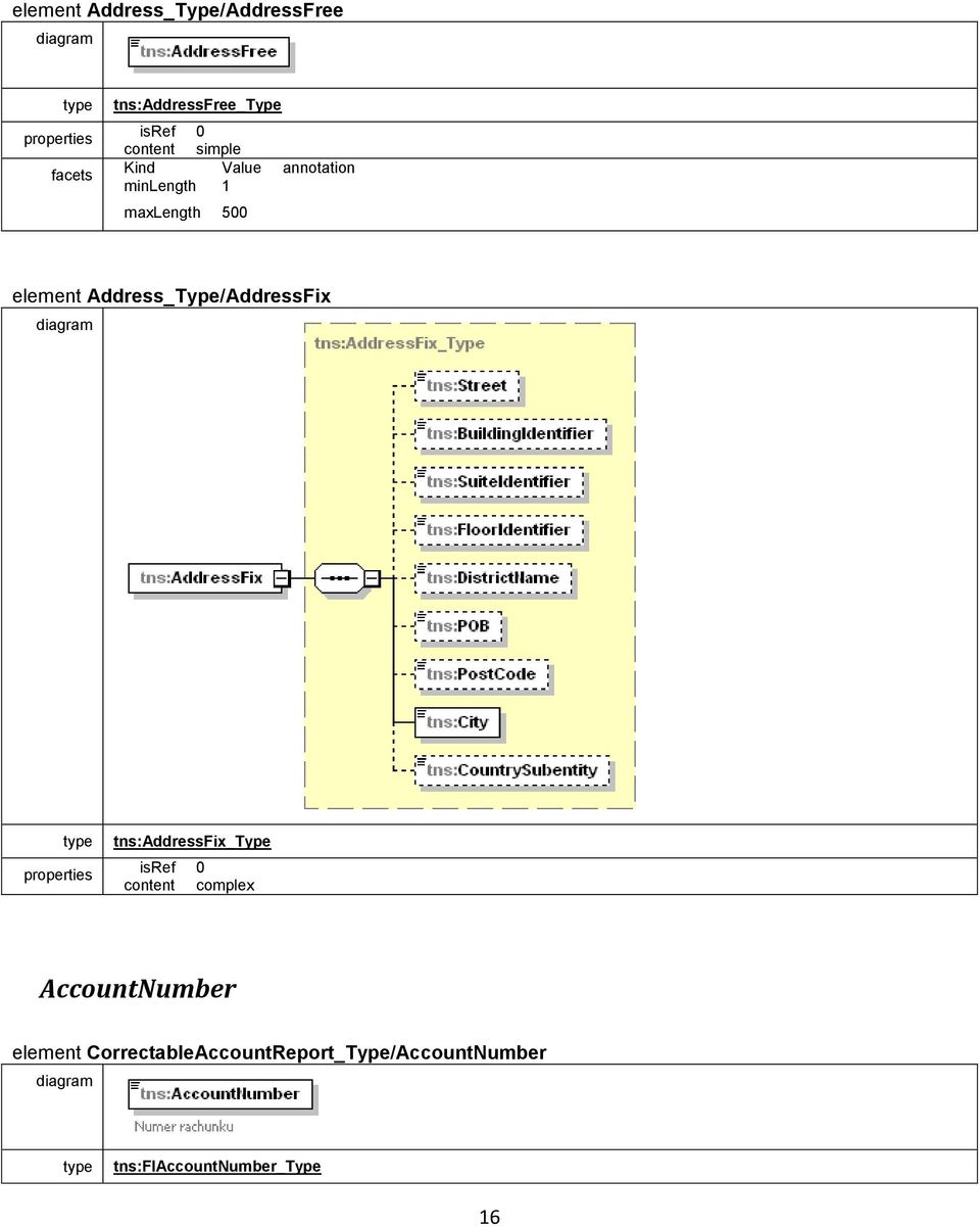 Address_Type/AddressFix type tns:addressfix_type AccountNumber