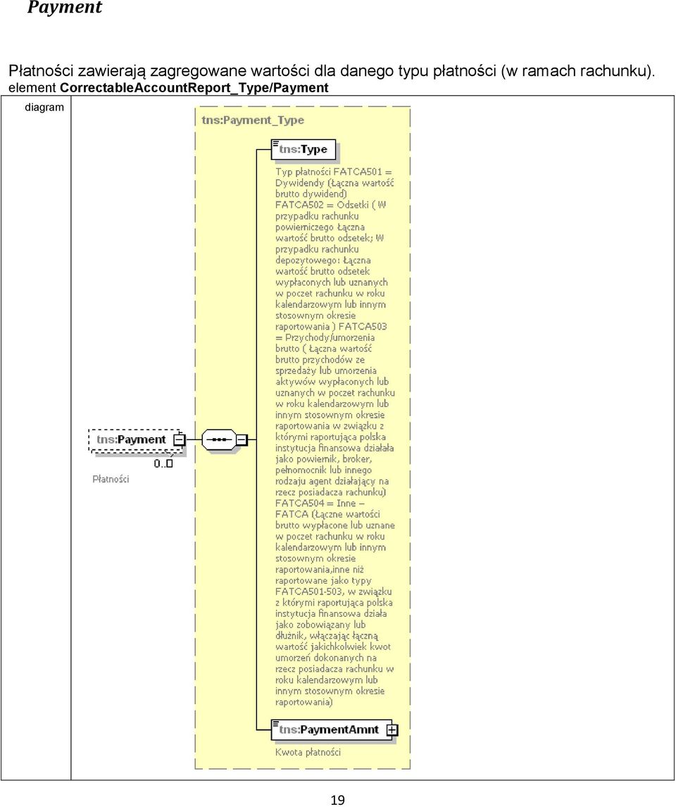 typu płatności (w ramach rachunku).