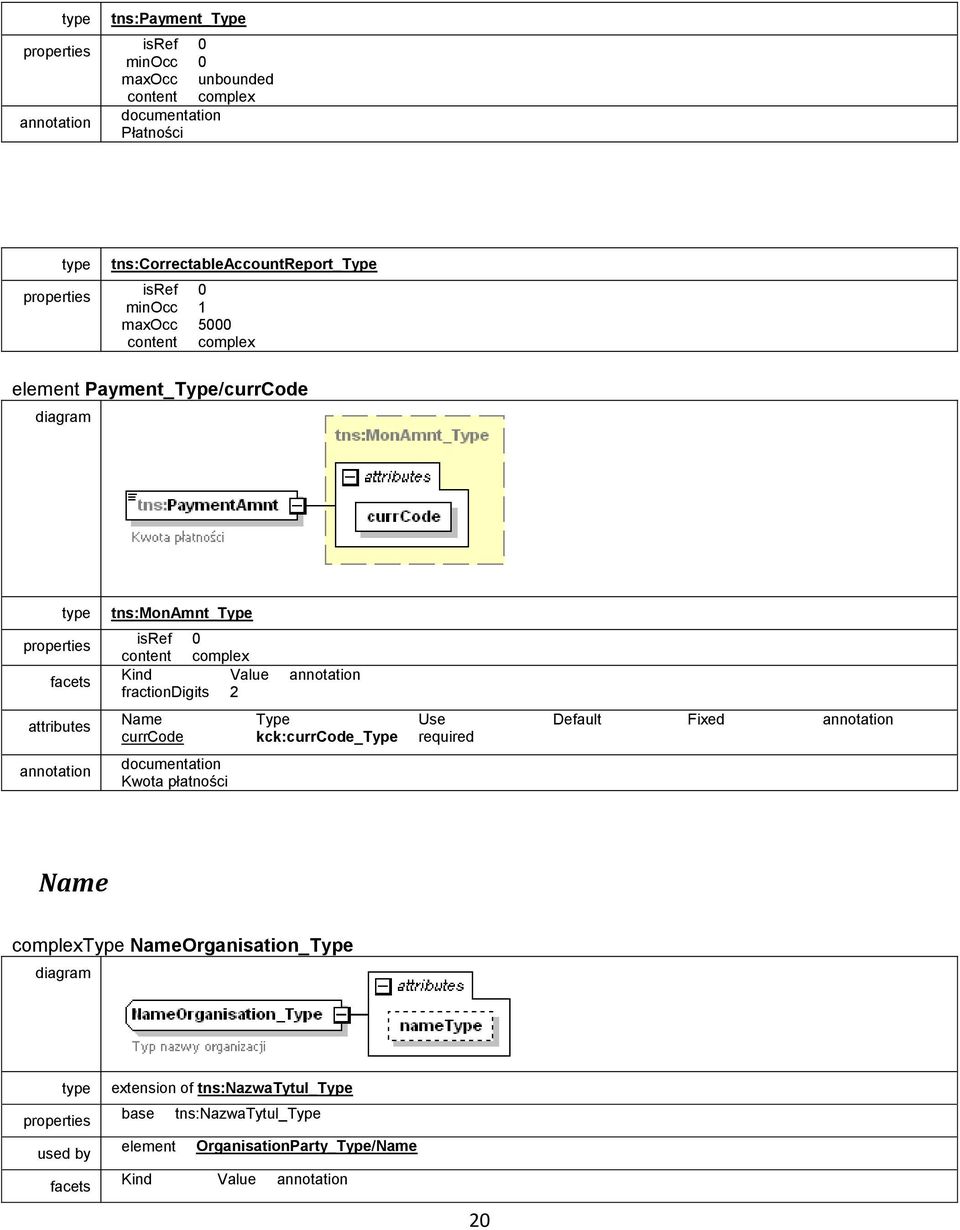 Type Use Default Fixed currcode kck:currcode_type required Kwota płatności Name complextype