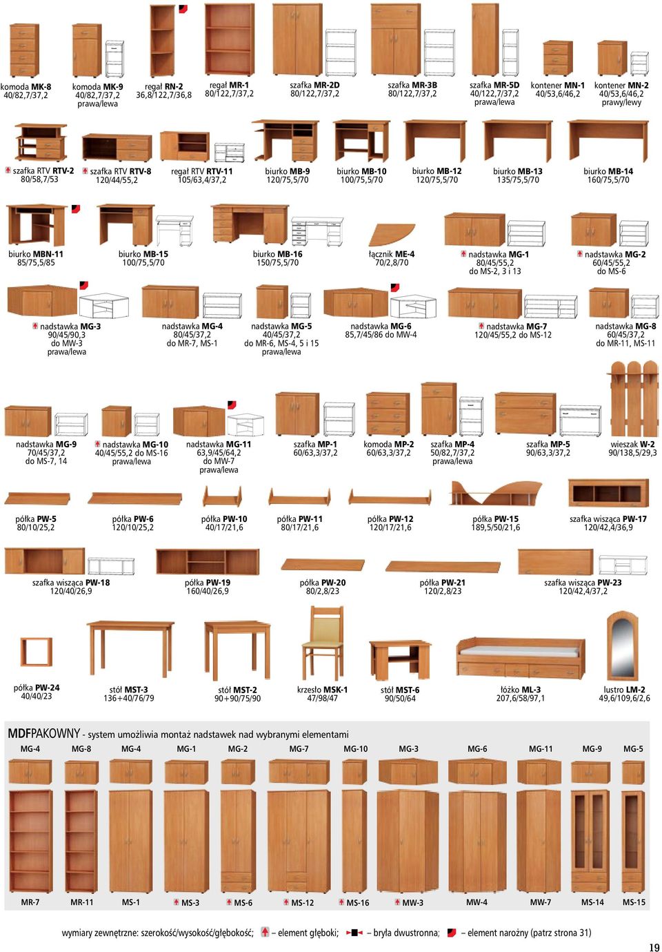 MB-12 120/75,5/70 biurko MB-13 135/75,5/70 biurko MB-14 160/75,5/70 biurko MBN-11 85/75,5/85 biurko MB-15 100/75,5/70 biurko MB-16 150/75,5/70 łącznik ME-4 70/2,8/70 nadstawka MG-1 80/45/55,2 do