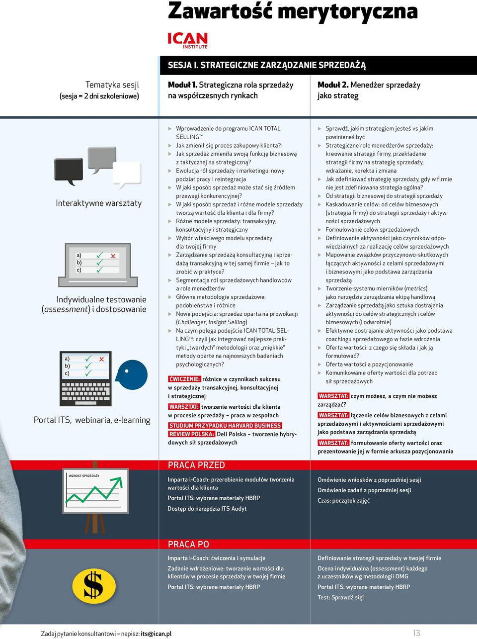 Menedżer sprzedaży jako strateg DYPLOM e-mail WZROST SPRZEDAŻY Interaktywne warsztaty Indywidualne testowanie (assessment) i dostosowanie SALES INCREASE Portal ITS, webinaria, e-learning WZROST