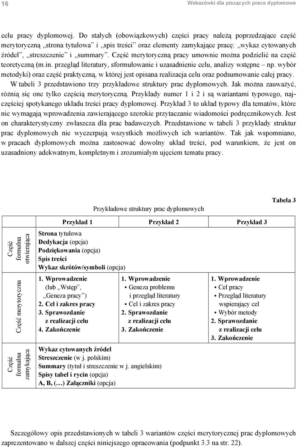 Część merytoryczną pracy umownie można podzielić na część teoretyczną (m.in. przegląd literatury, sformułowanie i uzasadnienie celu, analizy wstępne np.