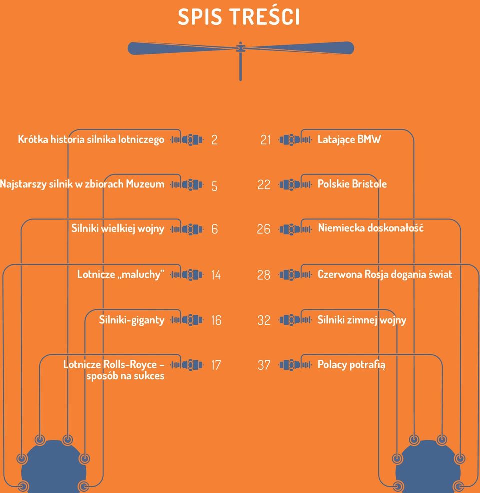 20 Latające BMW 21 Polskie Bristole 6 26 23 Niemiecka doskonałość 24 Czerwona Rosja dogania świat 14 28 27 Silniki zimnej wojny 30 Polacy potrafią 16 22 32 Latające bmw