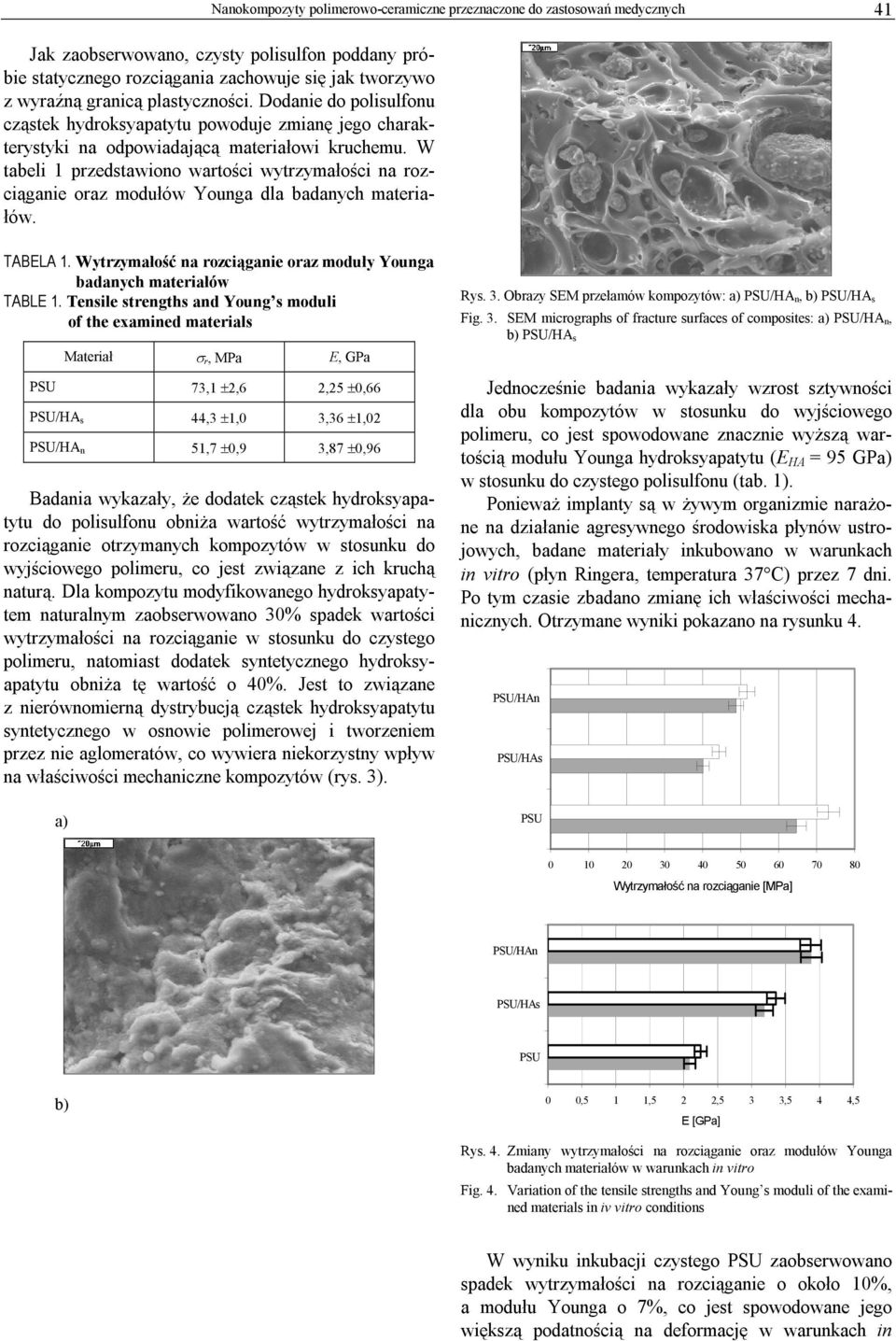 W tabeli 1 przedstawiono wartości wytrzymałości na rozciąganie oraz modułów Younga dla badanych materiałów. TABELA 1. Wytrzymałość na rozciąganie oraz moduły Younga badanych materiałów TABLE 1.