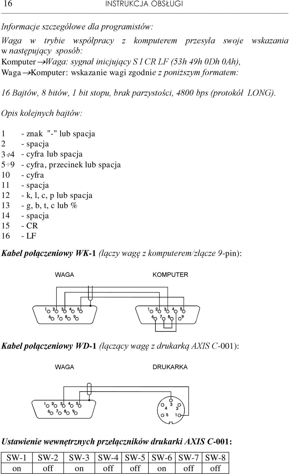 Opis kolejnych bajtów: 1 - znak "-" lub spacja 2 - spacja 3 4 - cyfra lub spacja 5 9 - cyfra, przecinek lub spacja 10 - cyfra 11 - spacja 12 - k, l, c, p lub spacja 13 - g, b, t, c lub % 14 - spacja