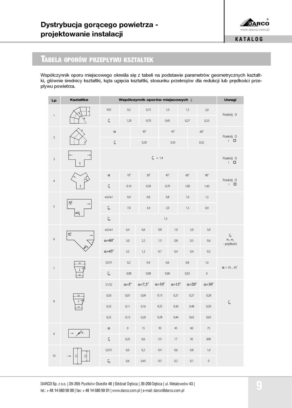 stosunku przekrojów dla redukcji lub prędkości przepływu powietrza. DARCO Sp. z o.o. 39-206 Pustków Osiedle 48 Oddział Dębica 39-200 Dębica ul.