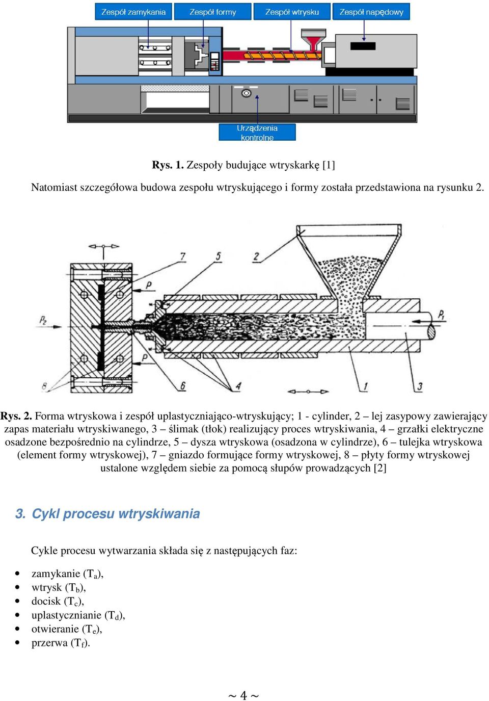 Forma wtryskowa i zespół uplastyczniająco-wtryskujący; 1 - cylinder, 2 lej zasypowy zawierający zapas materiału wtryskiwanego, 3 ślimak (tłok) realizujący proces wtryskiwania, 4 grzałki