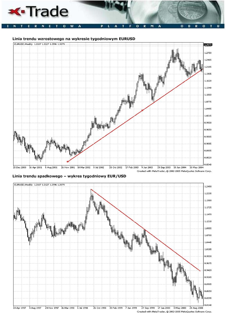 EURUSD Linia trendu