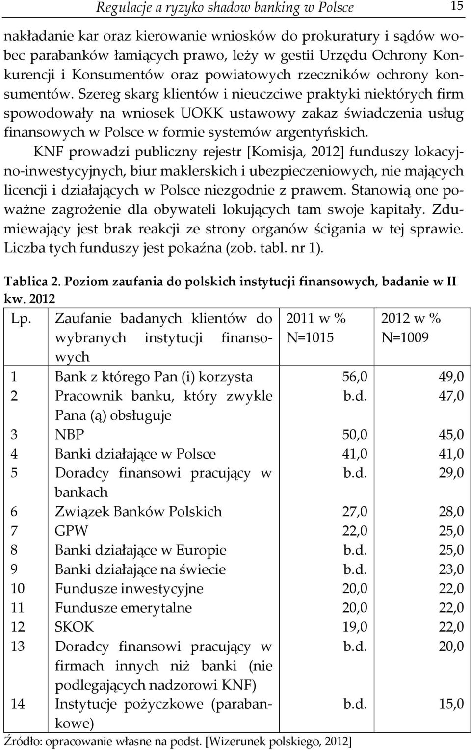 Szereg skarg klientów i nieuczciwe praktyki niektórych firm spowodowały na wniosek UOKK ustawowy zakaz świadczenia usług finansowych w Polsce w formie systemów argentyńskich.