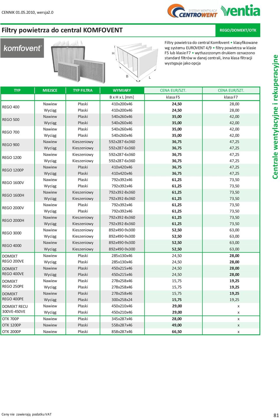 powietrza w klasie F5 lub klasie F7 wytłuszczonym drukiem oznaczono standard filtrów w danej centrali, inna klasa filtracji występuje jako opcja B x H x L [mm] klasa F5 klasa F7 Nawiew Płaski