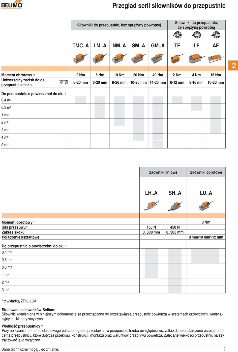 6-20 mm 6-20 mm 8-26 mm 10-20 mm 14-25 mm 6-12 mm 8-16 mm 10-20 mm 2 Do przepustnic o powierzchni do ok. 1) 0.4 m 2 0.8 m 2 1 m 2 2 m 2 3 m 2 4 m 2 8 m 2 Siłowniki liniowe Siłowniki obrotowe LH..A SH.