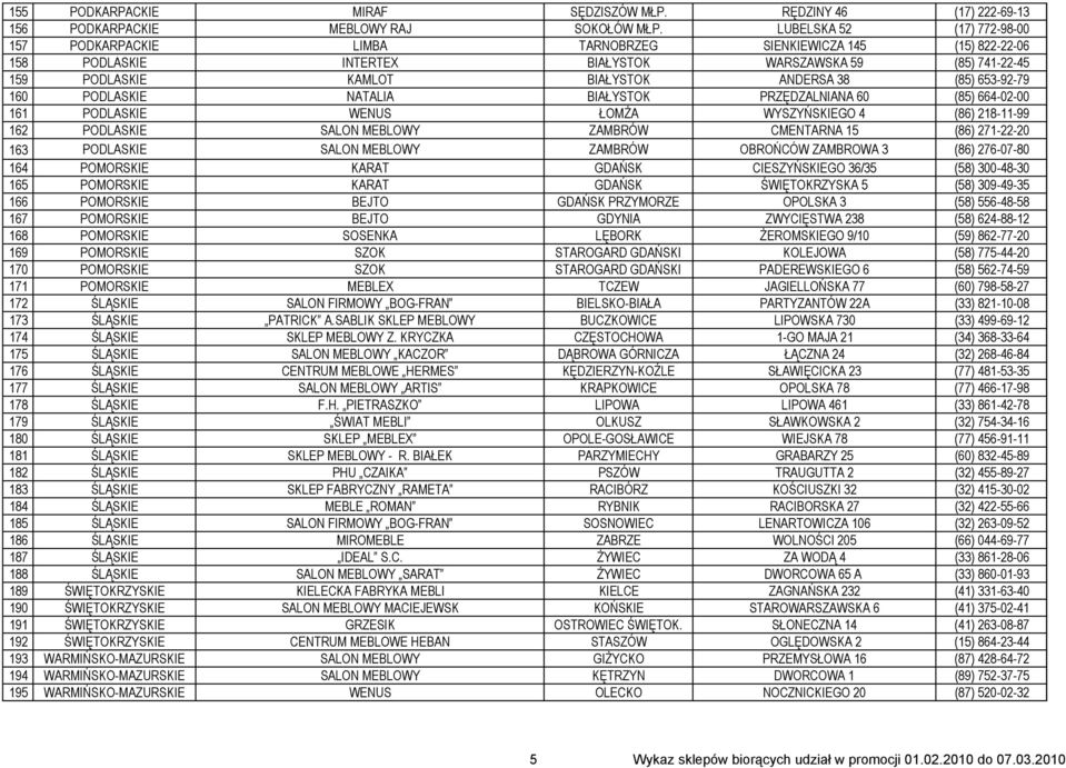 65-9-79 160 PODLASKIE NATALIA BIAŁYSTOK PRZĘDZALNIANA 60 (85) 664-0-00 161 PODLASKIE WENUS ŁOMŻA WYSZYŃSKIEGO 4 (86) 18-11-99 16 PODLASKIE SALON MEBLOWY ZAMBRÓW CMENTARNA 15 (86) 71--0 16 PODLASKIE