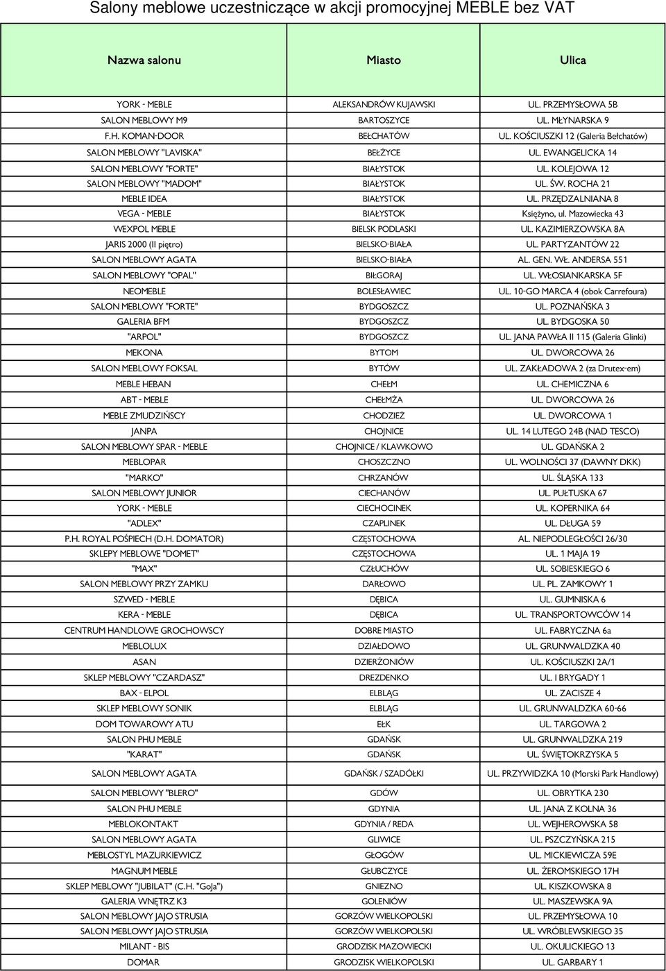 Mazowiecka 43 WEXPOL MEBLE BIELSK PODLASKI UL. KAZIMIERZOWSKA 8A JARIS 2000 (II piętro) BIELSKO-BIAŁA UL. PARTYZANTÓW 22 SALON MEBLOWY AGATA BIELSKO-BIAŁA AL. GEN. WŁ.